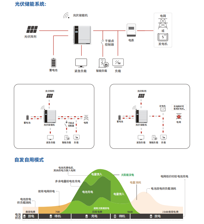 單相低壓儲(chǔ)能逆變器 （HBHY-S5K-L1）系列2.png